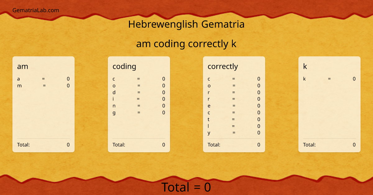 am coding correctly k in hebrewenglish Gematria